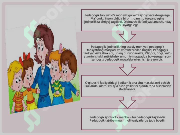 ILG’OR pedagogik tajribaNI to'plash tizimi 3