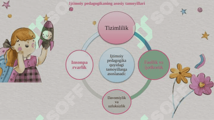 Ijtimoiy pedagogika fan sifatida.  Ijtimoiy pedagogikaning asosiy kategoriyalari. ljtimoiylashuv tushunchasi,jarayoni,vositalari.ljtimoiylashtirishning omillari va mexanizmlari. Ijtimoiylashtirishda xulqi og'ishgan bolalar bilan ishlash metodlari.Milliy mentalitet va uning ijtimoiylashuvdagi roli. Oila va uning asosiy funksiyalari. Oila bilan ijtimoiy pedagogik faoliyat olib borish.  Tarbiyachi shaxsida ijtimoiy munosabatlarni rivojlantirish metodlari. 7