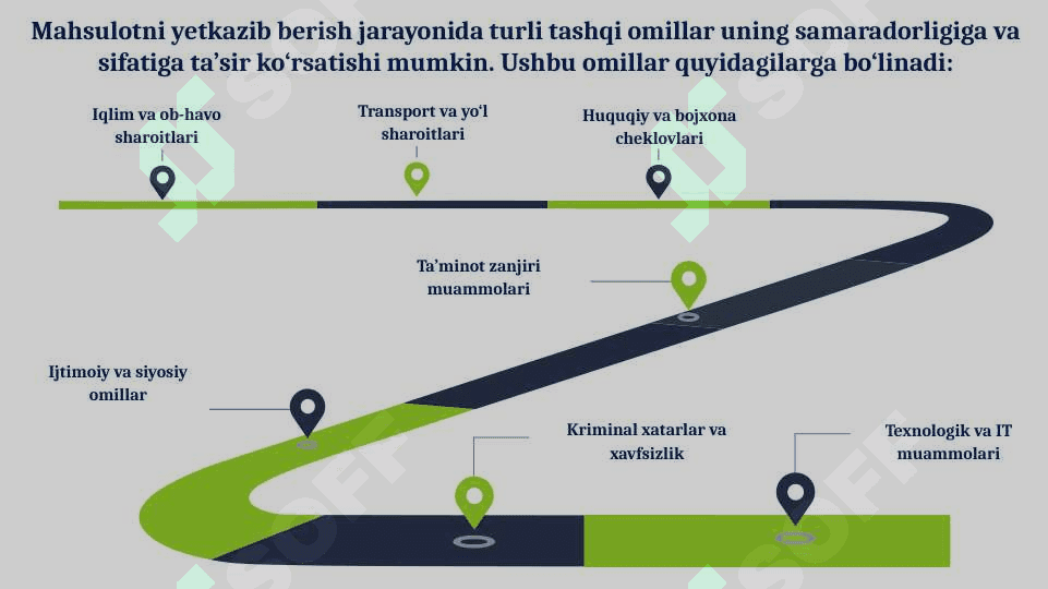 Mahsulotni yetkazib berishda tashqi omillar va ularning ta'siri 4