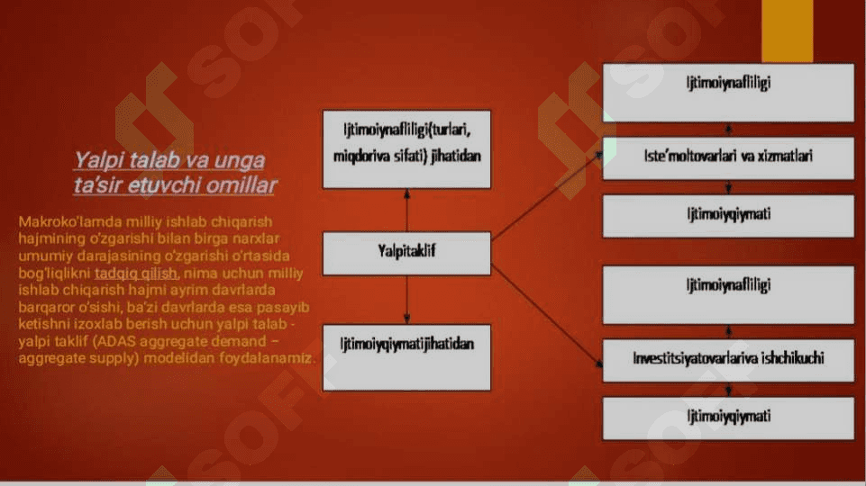 Yalpi talab - yalpi taklif modeli 6