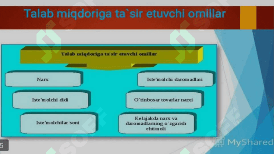 Yalpi talab - yalpi taklif modeli 8