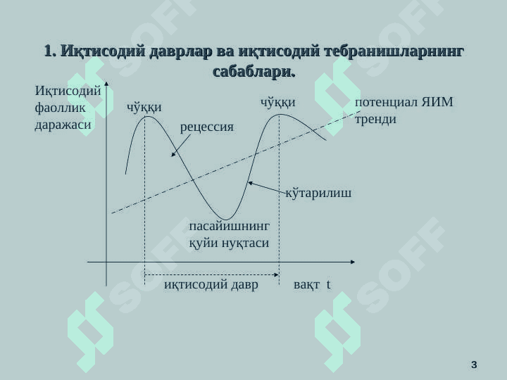 Бозор иқтисодиётининг даврий ривожланиши. Ишсизлик 3