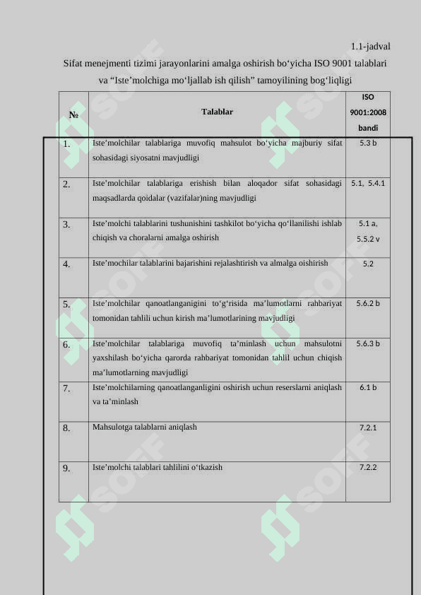 ISO 9001 standarti talablari asosida sifat menejmenti tizimi va tamoyillari 7