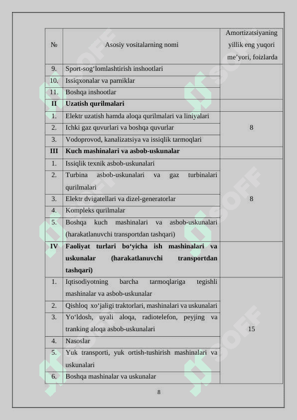 Kimyo sanoati korxonasining asosiy fondlari va ishlab chiqarish quvvati 8