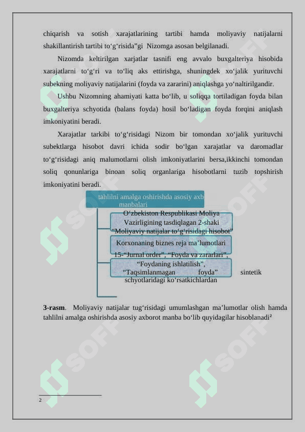 Korxonaning moliyaviy natijalarini 7