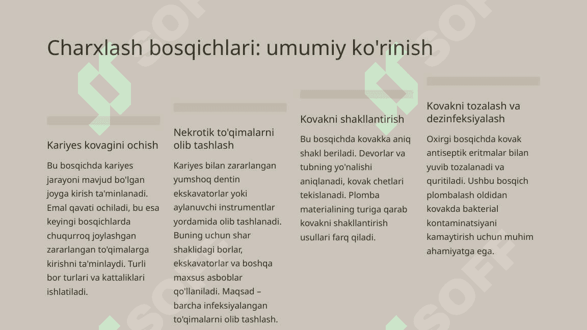 Karies kovaklarini charxlash bosqichlari va uslublari. 4