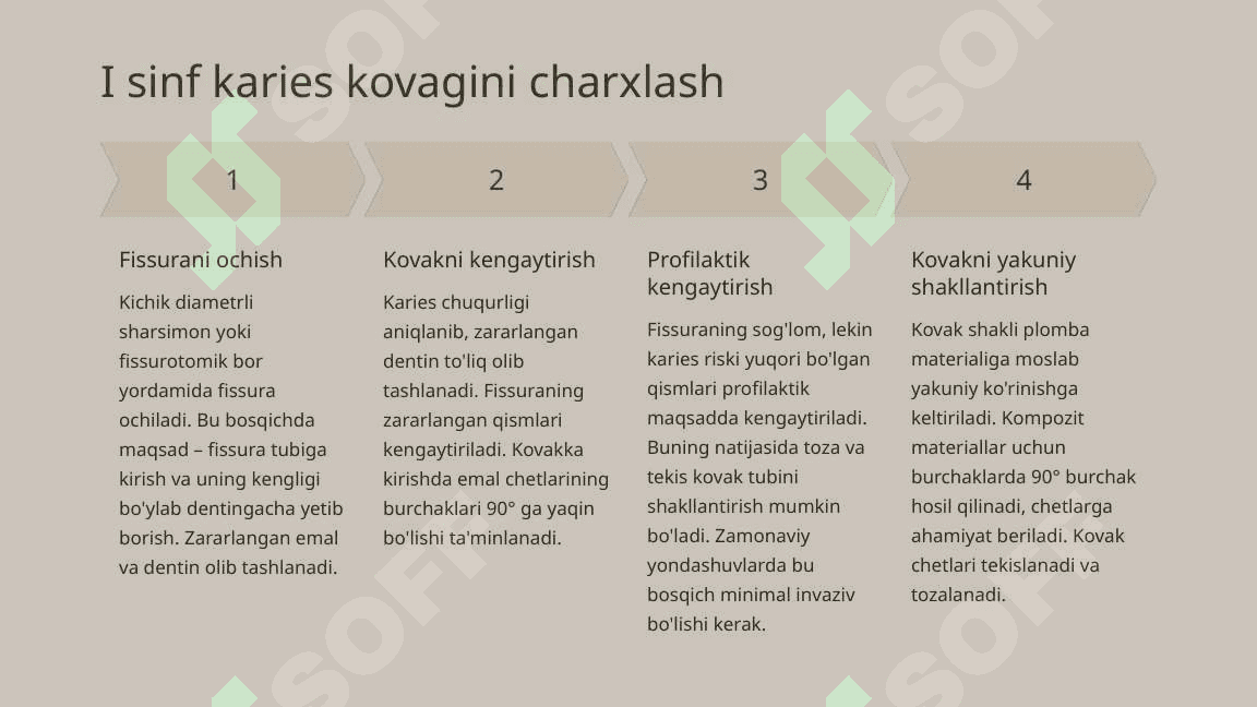 Karies kovaklarini charxlash bosqichlari va uslublari. 8