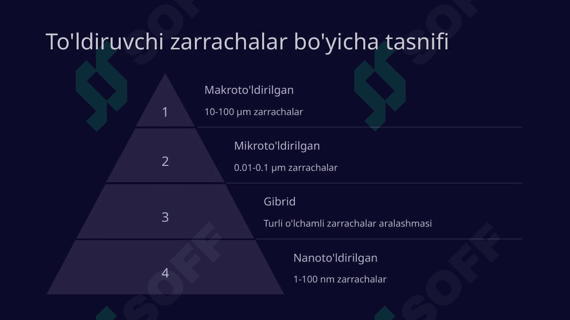 Kompozit plomba ashyolari. Tasnifi. Kimyoviy va nur yordamida qotuvchi kompozitlar 7