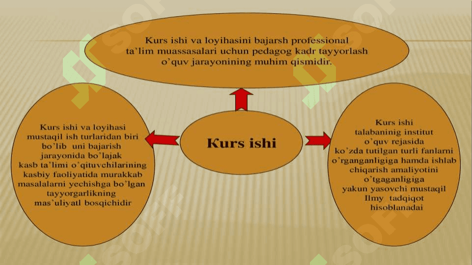 Kurs ishi, bitiruv malakaviy ishi va uning yozilishi tartibi 2 7
