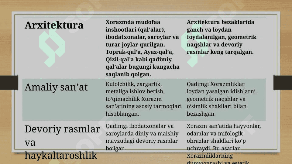 QADIMGI XORAZM MADANIYATI VA SAN’ATI 6