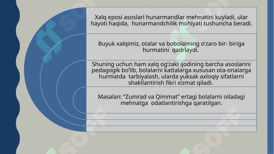 Mehnat tarbiyasida xalq og'zaki ijodidan foydalanish 6