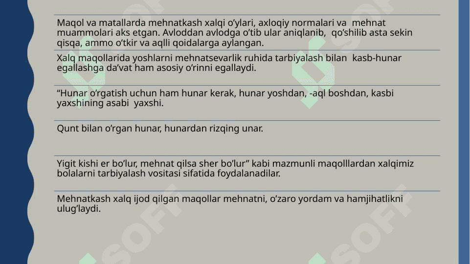 Mehnat tarbiyasida xalq og'zaki ijodidan foydalanish 7