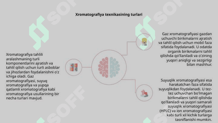 Xromatagirafiya analizida qo'llaniladigan asbob va uskunalar 4