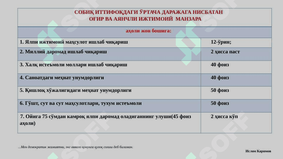 Мустакилликка эришиш арафасида Ўзбекистондаги ижтимоий сиёсий жараёнлар 4
