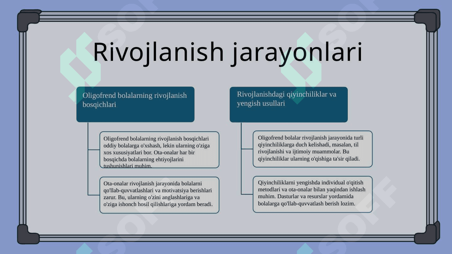 Oligofrend bolalar ularning tavsifi 5