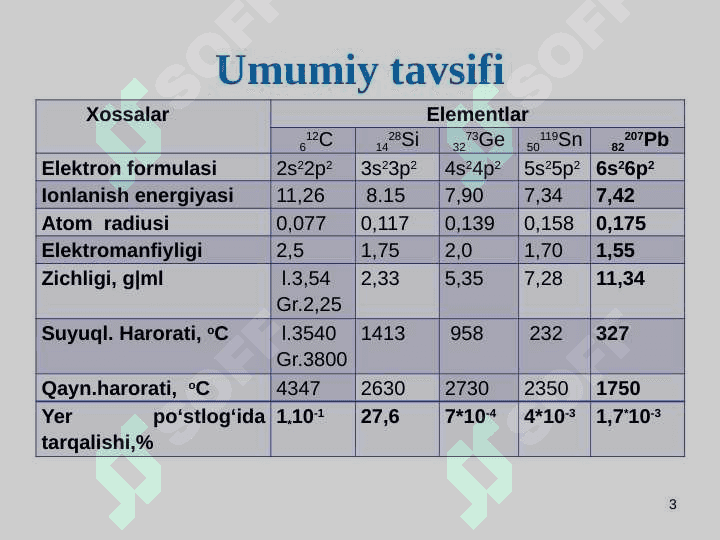 IV guruhning p-elementlari 3