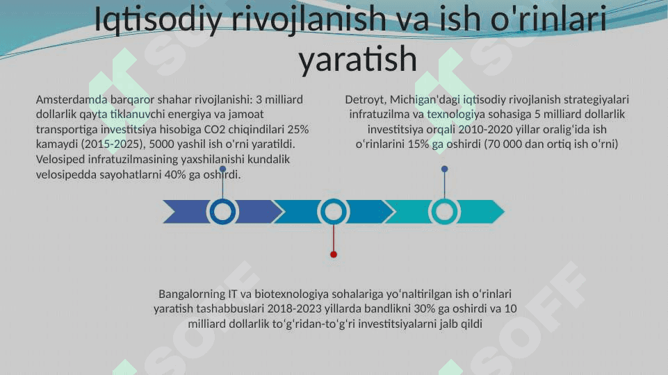 Yirik shaharlarni rivojlanishi 3