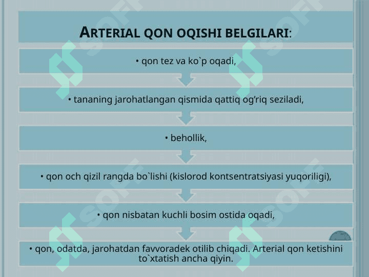 Qon ketish turlari, qon ketishini to’xtatish usullari 5