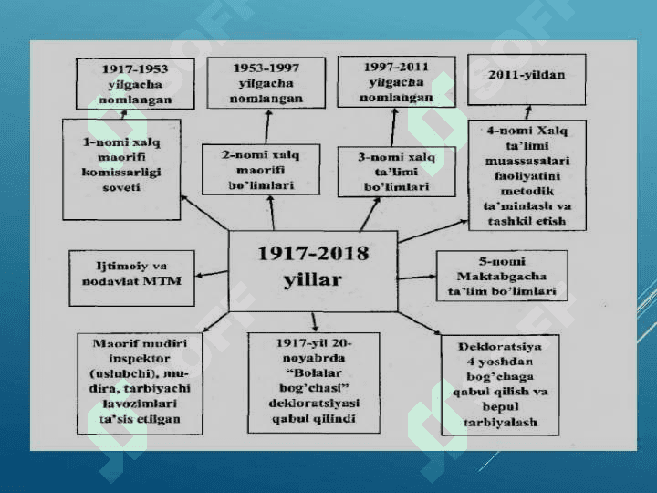 Maktabgacha ta’lim tashkilotida ta’lim jarayonini mavzuli rejalashtirish 6