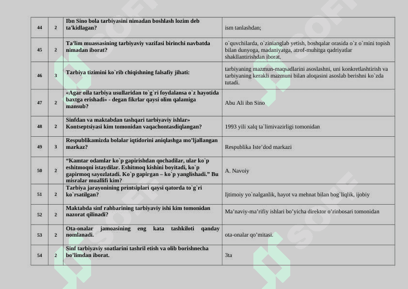 TARBIYAVIY ISHLAR METODIKASI FANIDAN TEST SAVOLLARI 6