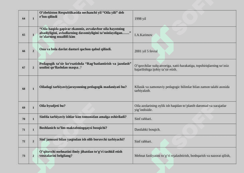 TARBIYAVIY ISHLAR METODIKASI FANIDAN TEST SAVOLLARI 8