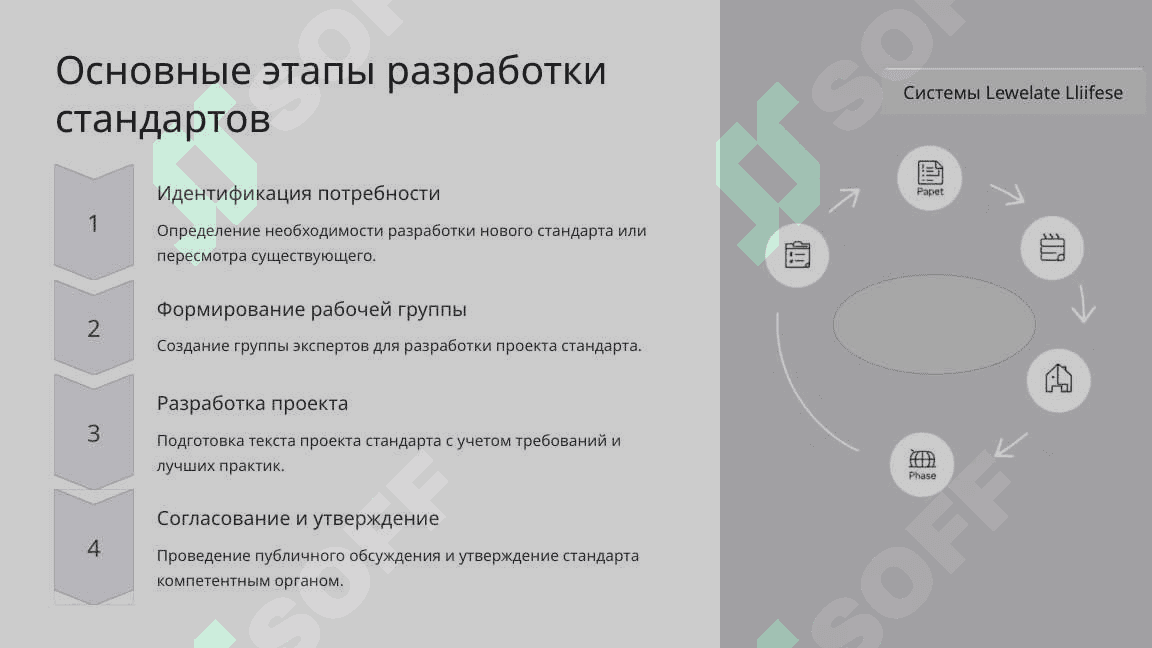 Основополагающие принципы стандартизации 4