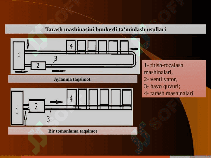 Tarash mashinalarini ta’minlash 4