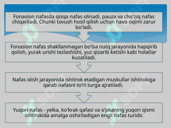 O’qituvchining Nutq texnikasi va madaniyati 5
