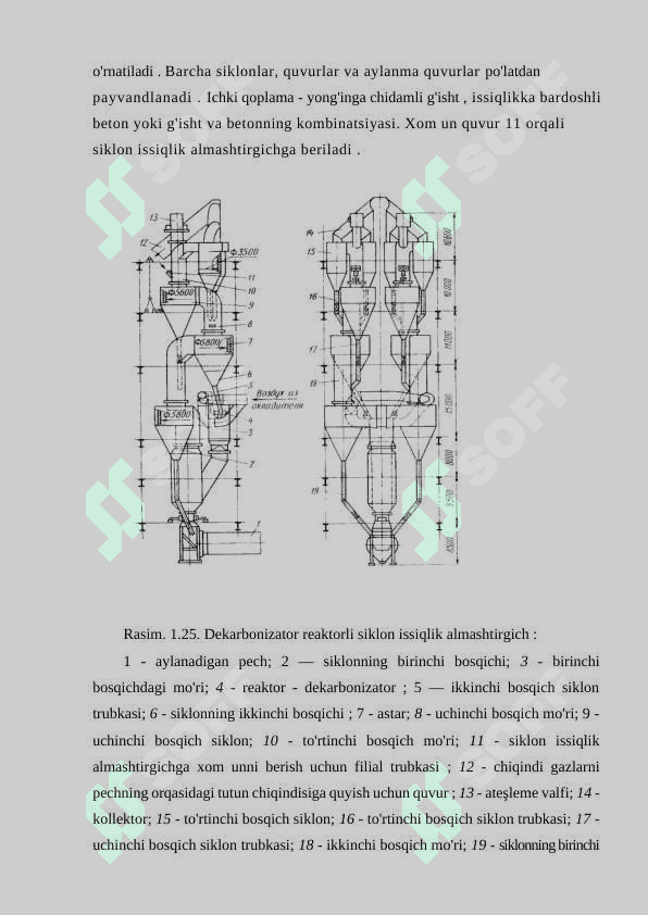 SIKLONSIMON  ISSIQLIK ALMASHTIRGICHNI AVTOMATLASHTRISH 4
