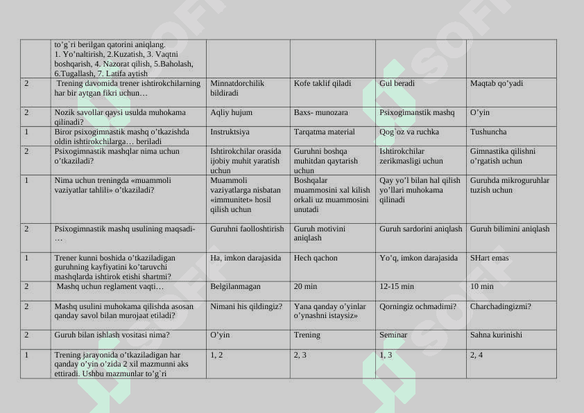 Psixologik  trening  asoslari fanidan testlar 8