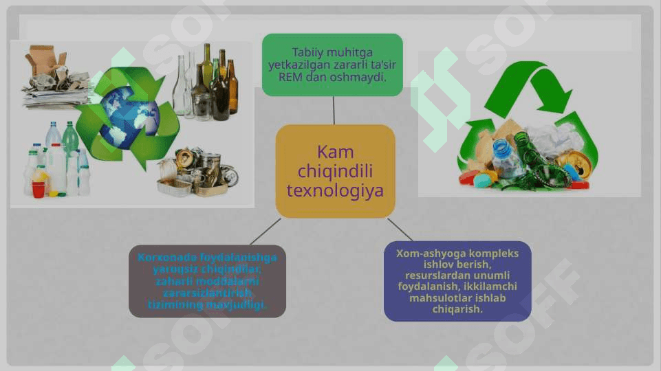 Chiqindilarni qayta ishlash 4