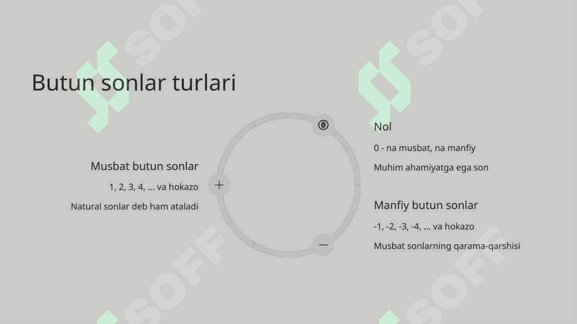 Butun sonlar va butun manfiy sonlar 4