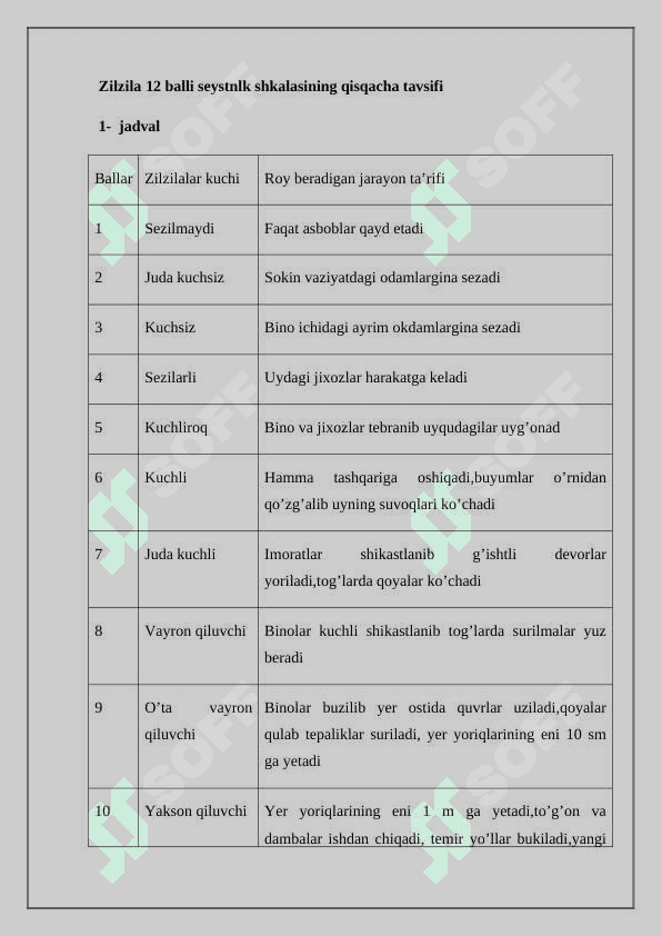 Qashqadaryo havzasida tabiiy geografik jarayonlarni o`rganishning ahamiyati 4