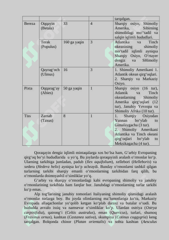 Yozgiyashil bargli o'rmonlar mintaqasi. 4