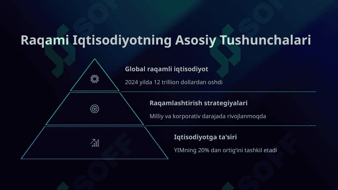 Raqami iqtisodiyot va iqtisodiy oʻsish 3