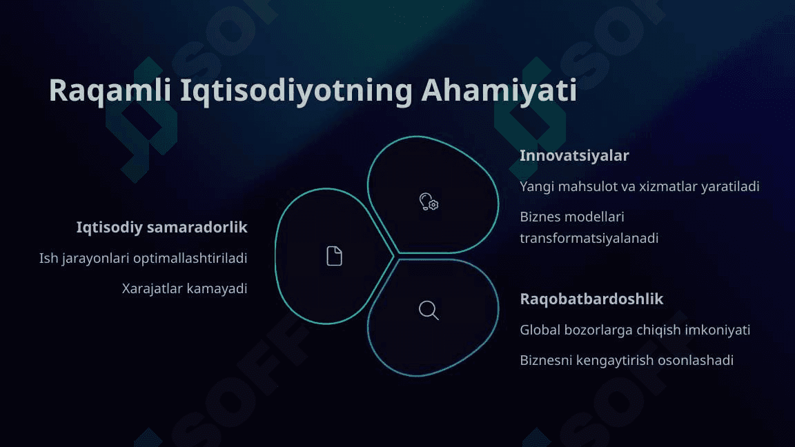 Raqami iqtisodiyot va iqtisodiy oʻsish 4