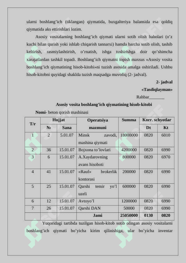 Qurilish tashkilotlarida asosiy vositalarga eskirish hisoblash usullarini qoʻllash xususiyatlari 7