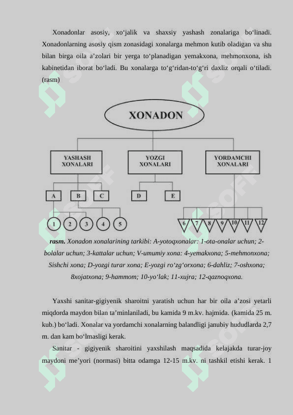 Xonadonning tarkibi va jihozlari 3