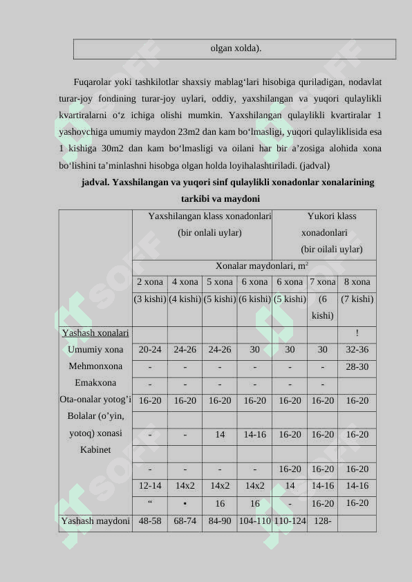Xonadonning tarkibi va jihozlari 5