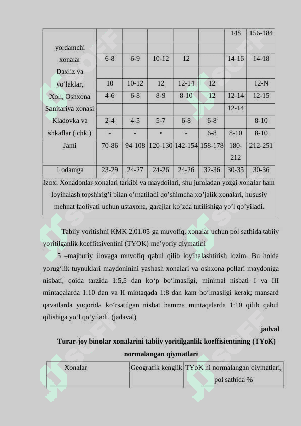 Xonadonning tarkibi va jihozlari 6