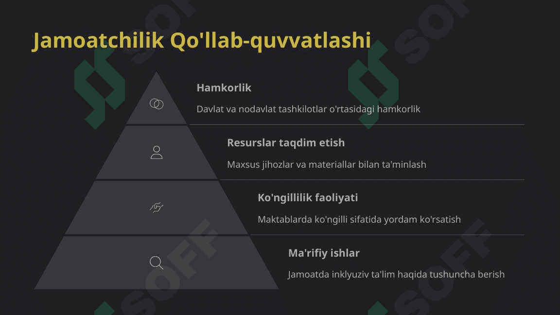 Oilalar va jamoatchilikning inklyuziv ta’limdagi roli 4