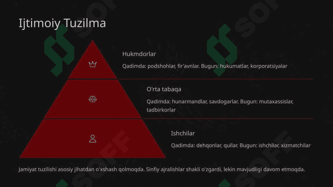 Qadimgi va zamonaviy jamiyatlar o‘rtasidagi o‘xshashlik va farqlar 2