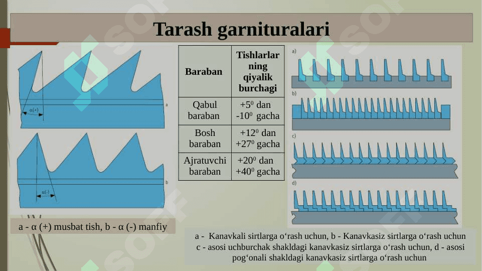 Bosh baraban va shlyapkalarning o‘zaro ishlashi 8