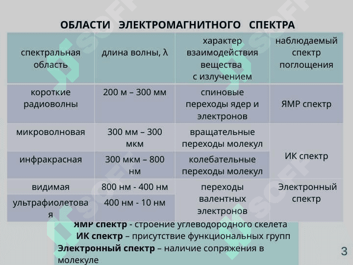 С П Е К Т Р А Л Ь Н Ы Е   М Е Т О Д Ы В   О Р Г А Н И Ч Е С К О Й   Х И М И И 4