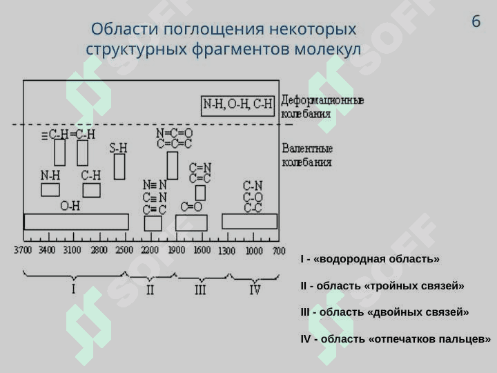 С П Е К Т Р А Л Ь Н Ы Е   М Е Т О Д Ы В   О Р Г А Н И Ч Е С К О Й   Х И М И И 7