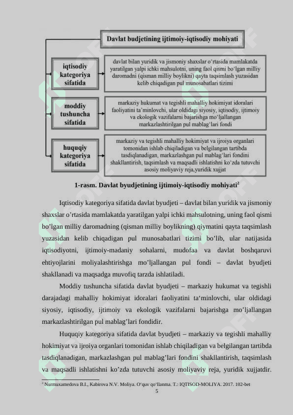Davlat byudjetining mohiyati va ahamiyati (kurs ishi) 5