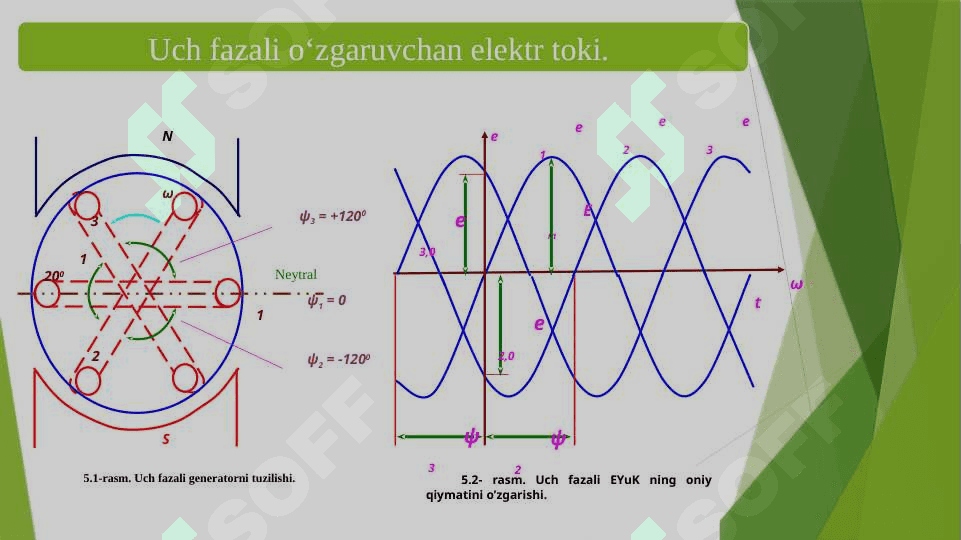 UCH FAZALI O‘ZGARUVCHAN  TOK  ZANJIRLARI 4