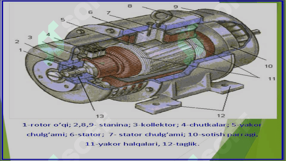 O‘zgarmas tok elektr mashinalari. 6