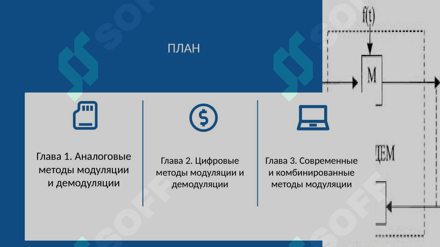Методы модуляции и демодуляции. 2