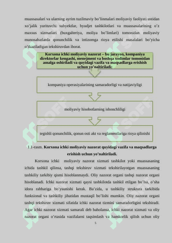 Korxonalarda ichki moliyaviy nazoratni tashkil etish 5